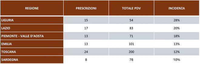 Tabella Incidenza.png